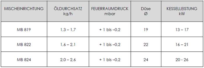 Blauwbrander ABACO