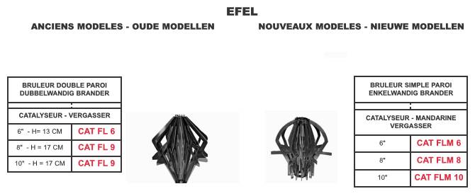 efel catalysatoren