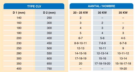 CLV5