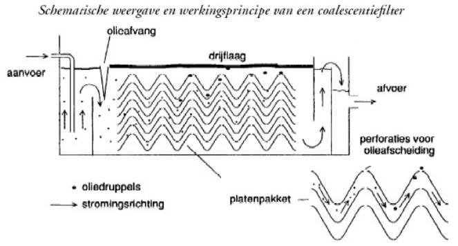 schematische weergave 