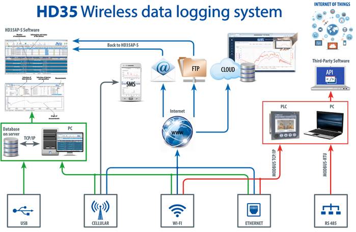 datalogging 8