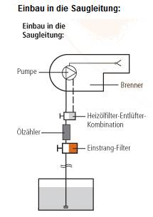 in de zuigleiding