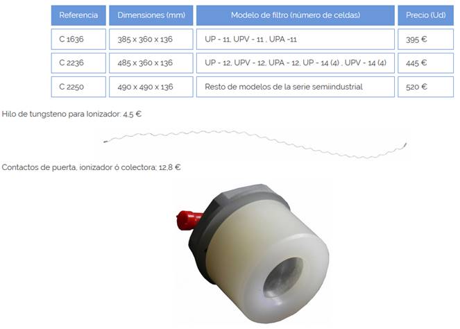 elektrodes voor elektrostatische filter