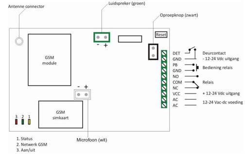 GSM module 2