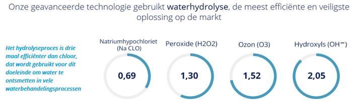 Hydrolyse 1