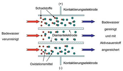 hydrolyse 4