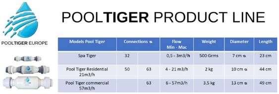pooltiger 6