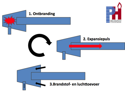 Beschrijving: http://www.pulsedheat.com/images_user/Image/technologie1.jpg