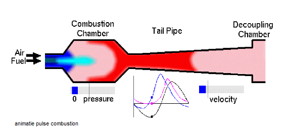 Pulsbrander 1