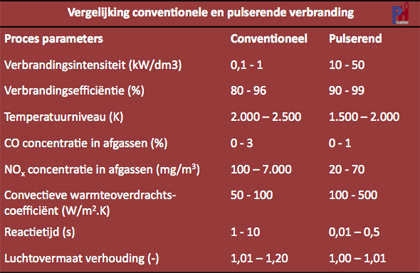 Beschrijving: http://www.pulsedheat.com/images_user/Image/technologie2.jpg