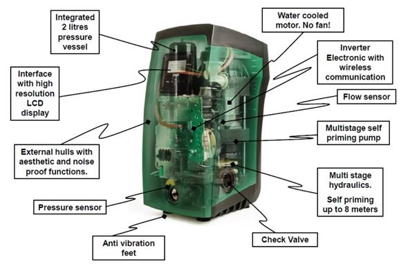 e;sybox 3