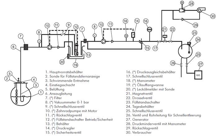 transfertpompen 4