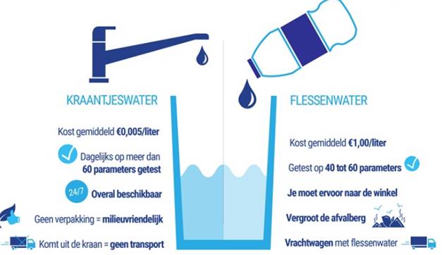 Ultrafiltratie 2