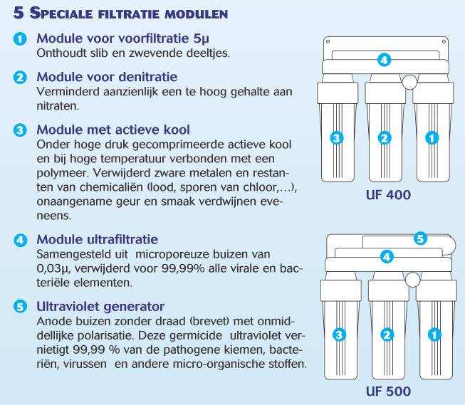 3 modellen