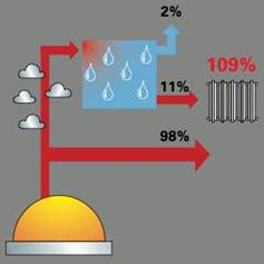 109% condenserende ketel