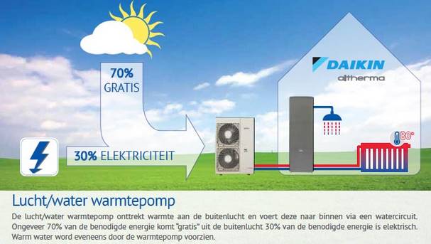 lucht water warmtepomp 3