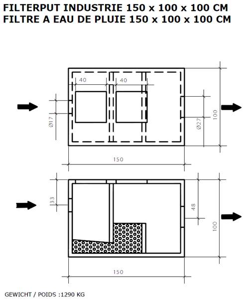 industrie cokesfilter