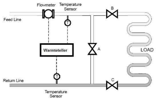 warmtemeting 2
