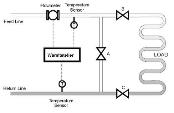 warmtemeting 2