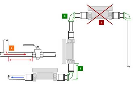 siemens 3