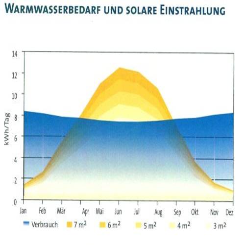 Beschrijving: http://www.die-solarfirma.de/pic/Deckungsrate.jpg