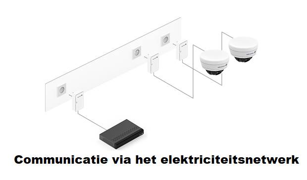 camera via elektricitietsnetwerk