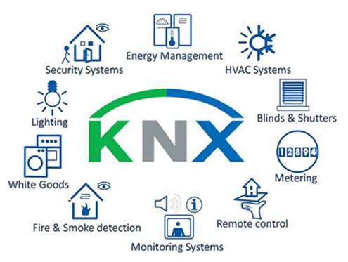 knx 2