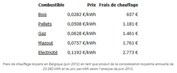 energiekostprijs