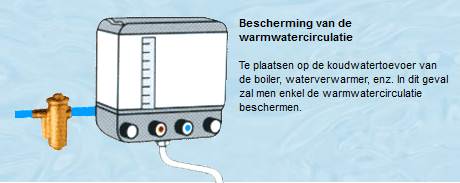 fosfaatdosering 1