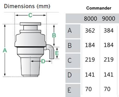 commander 9000 afmetingen