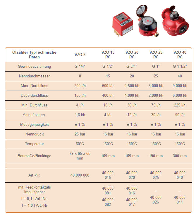 braun grote debieten