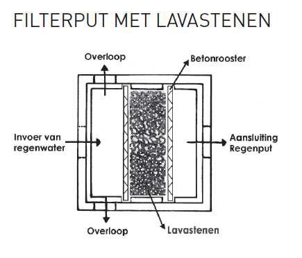 voorfilter lavastenen