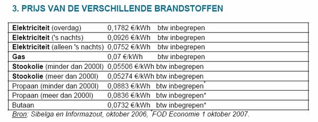 Verbruik elektriciteit berekenen electrabel