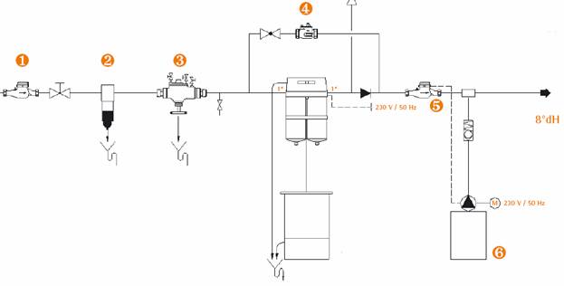 doseersysteem