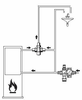 Thermostatisch ventiel 2