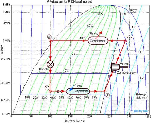 http://www.ohio.edu/mechanical/thermo/Intro/Chapt.1_6/refrigerator/ph_refrig1.gif