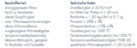 refractaire sten Duitsland