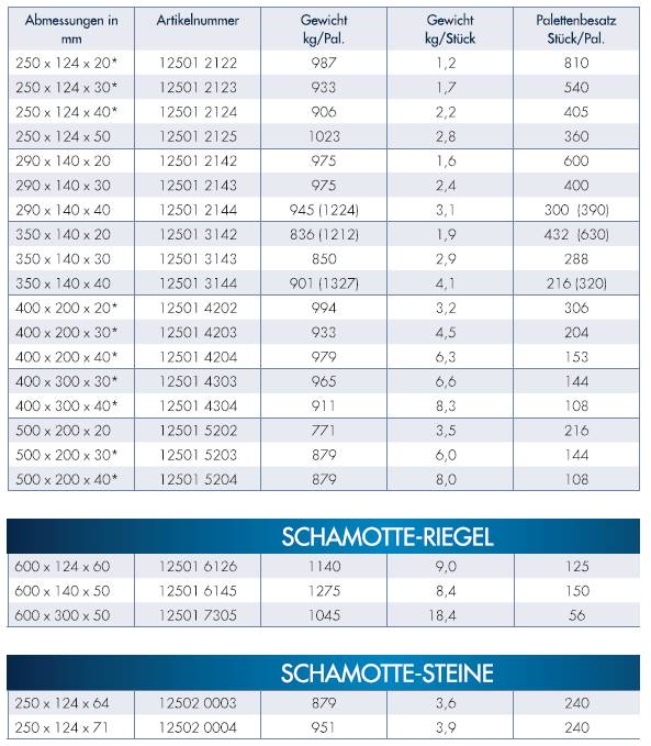 refractaire stenen Duits