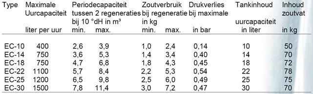 nitraatverwijdering 4