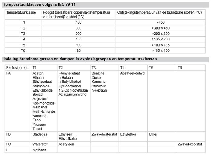 temperatuurklassen