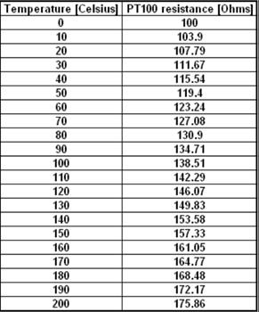 sonde 6