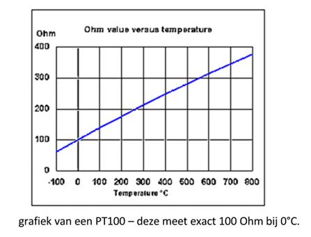 sonde 7