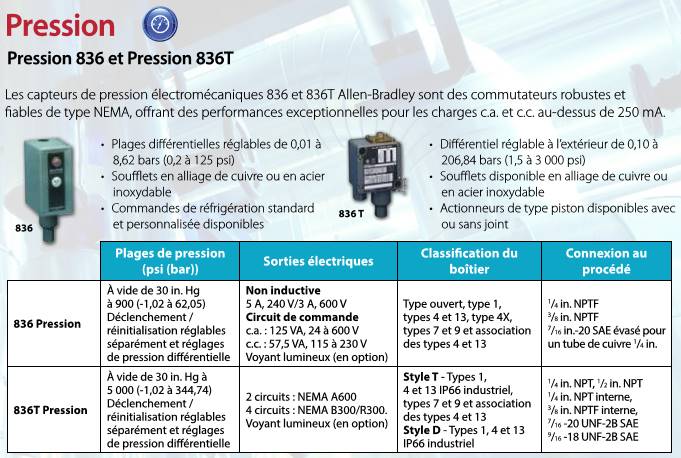 AB 836