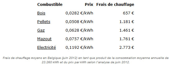 Kostprijs kwh