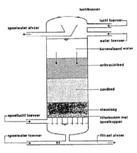 multgrade 1