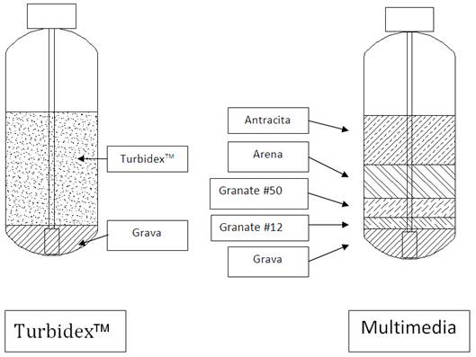 http://www.tecnologiasdeagua.com/wp-content/uploads/2012/08/zeolita.jpg