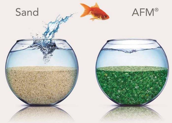 afm zand vs afm