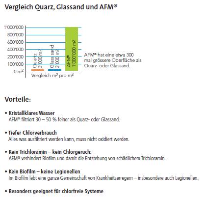 afm voordelen