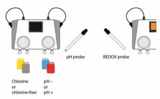 redox 4