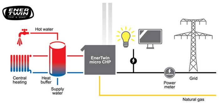 enertwin 6